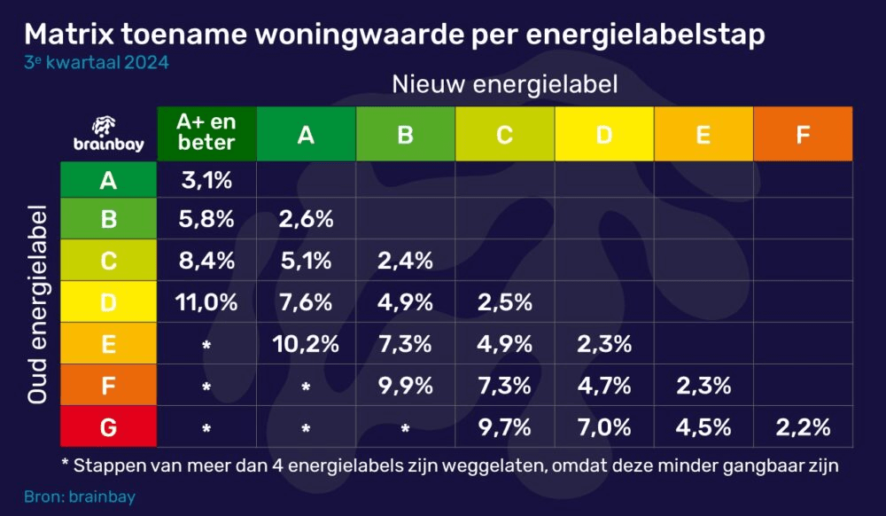 Figuur-2-Brainbay-matrix-energielabelstap-2024-3-1000x582.jpg