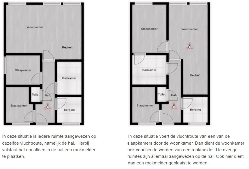 Roomelders situatie